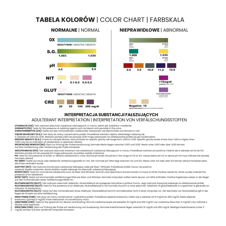 Tabela kolorów testu narkotykowego z moczu do samokontroli pokazująca zakresy wartości prawidłowych i nieprawidłowych dla OX, S.G., pH, NIT, GLUT i CRE oraz interpretację substancji fałszujących w języku polskim, angielskim i niemieckim.